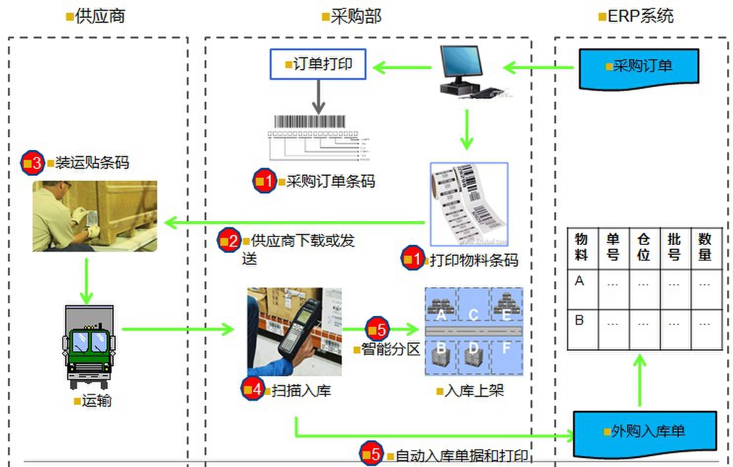 外購入庫.jpg